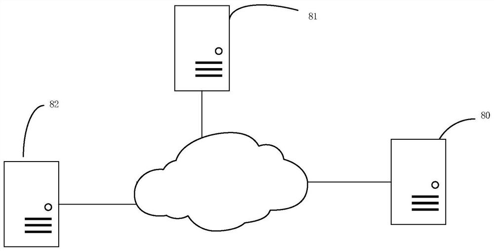 Node scheduling method, node switching method, node coordinating method, corresponding device, equipment and medium thereof