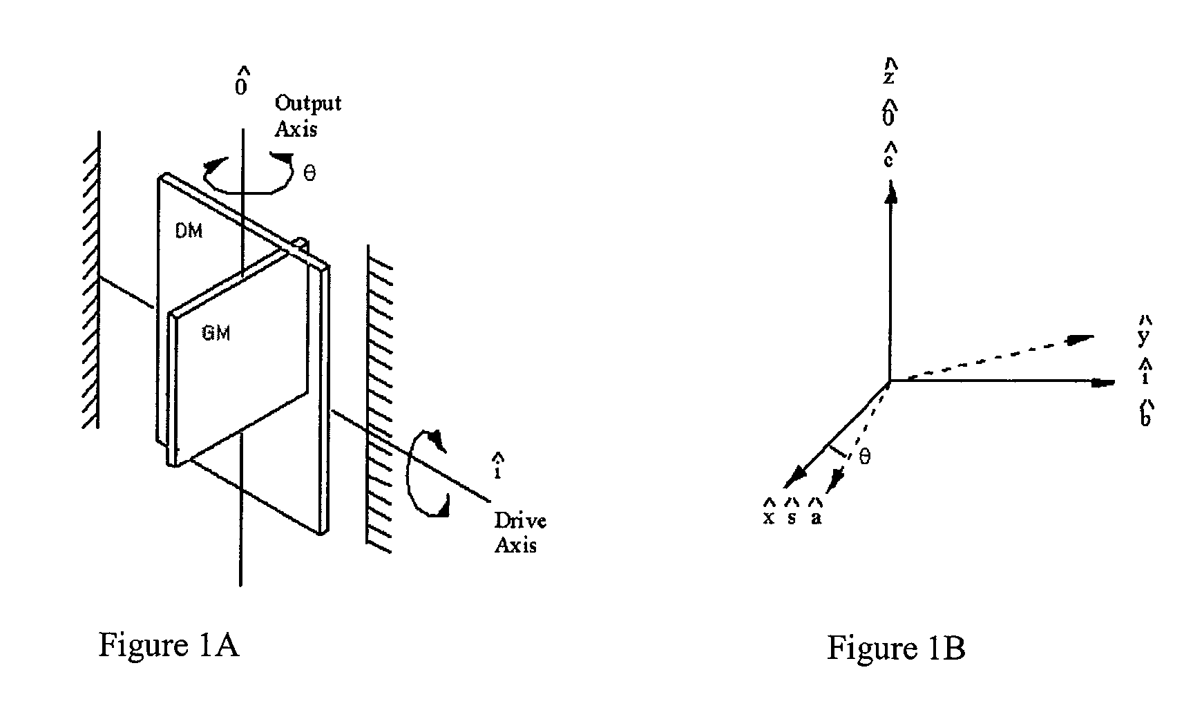 Scale factor measurement for mems gyroscopes and accelerometers