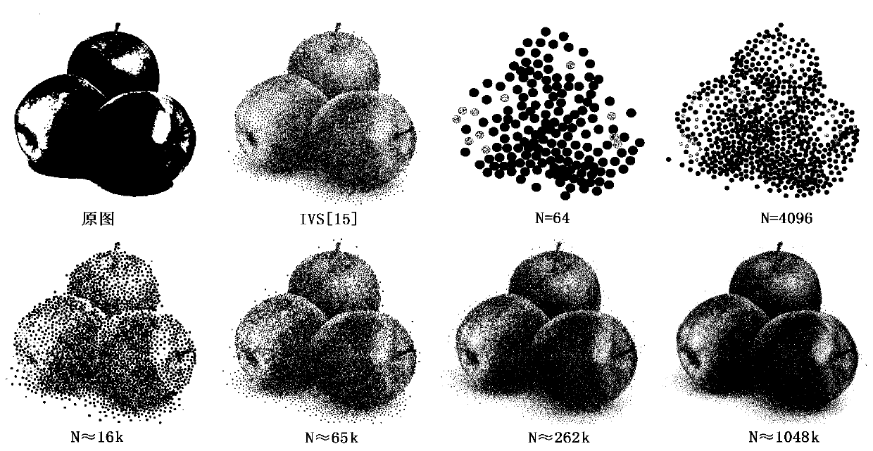 A method for instantly generating a color dot picture based on an incremental Voronoi sequence