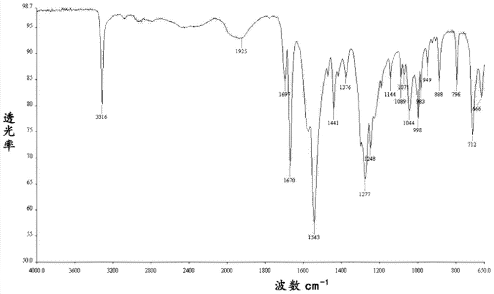 A crystal form a of compound 3 (2-acetamido-acetamido)-propionic acid and its preparation method and application