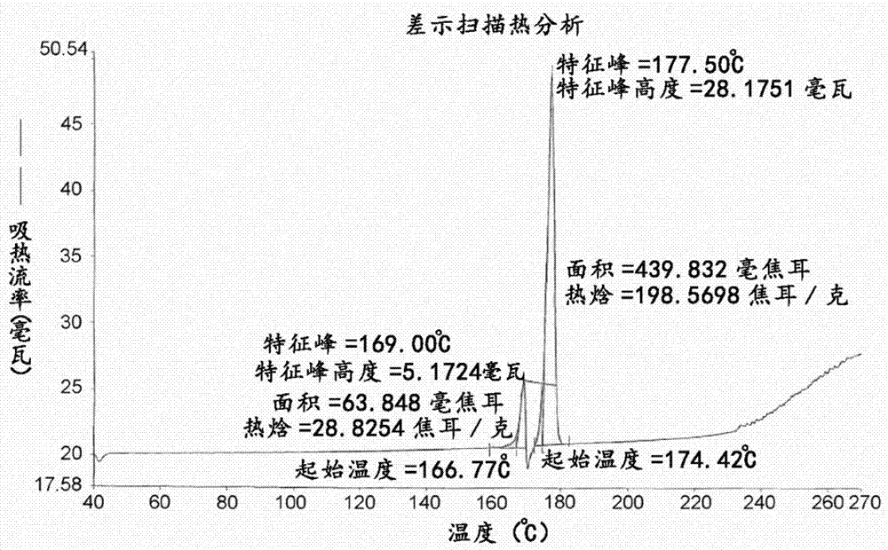 A crystal form a of compound 3 (2-acetamido-acetamido)-propionic acid and its preparation method and application