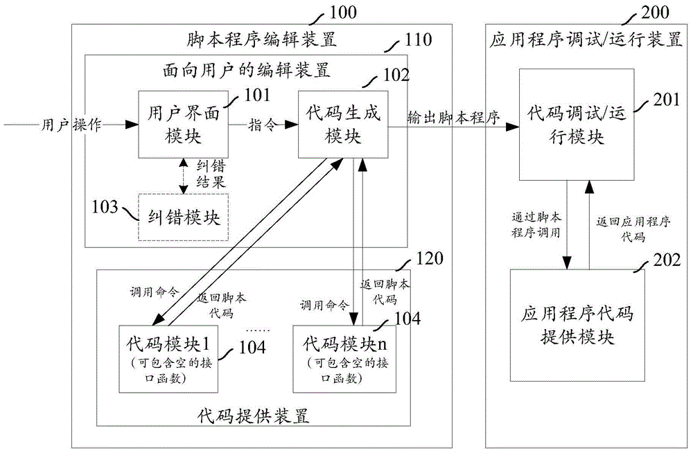 Script program edition device and realization method thereof