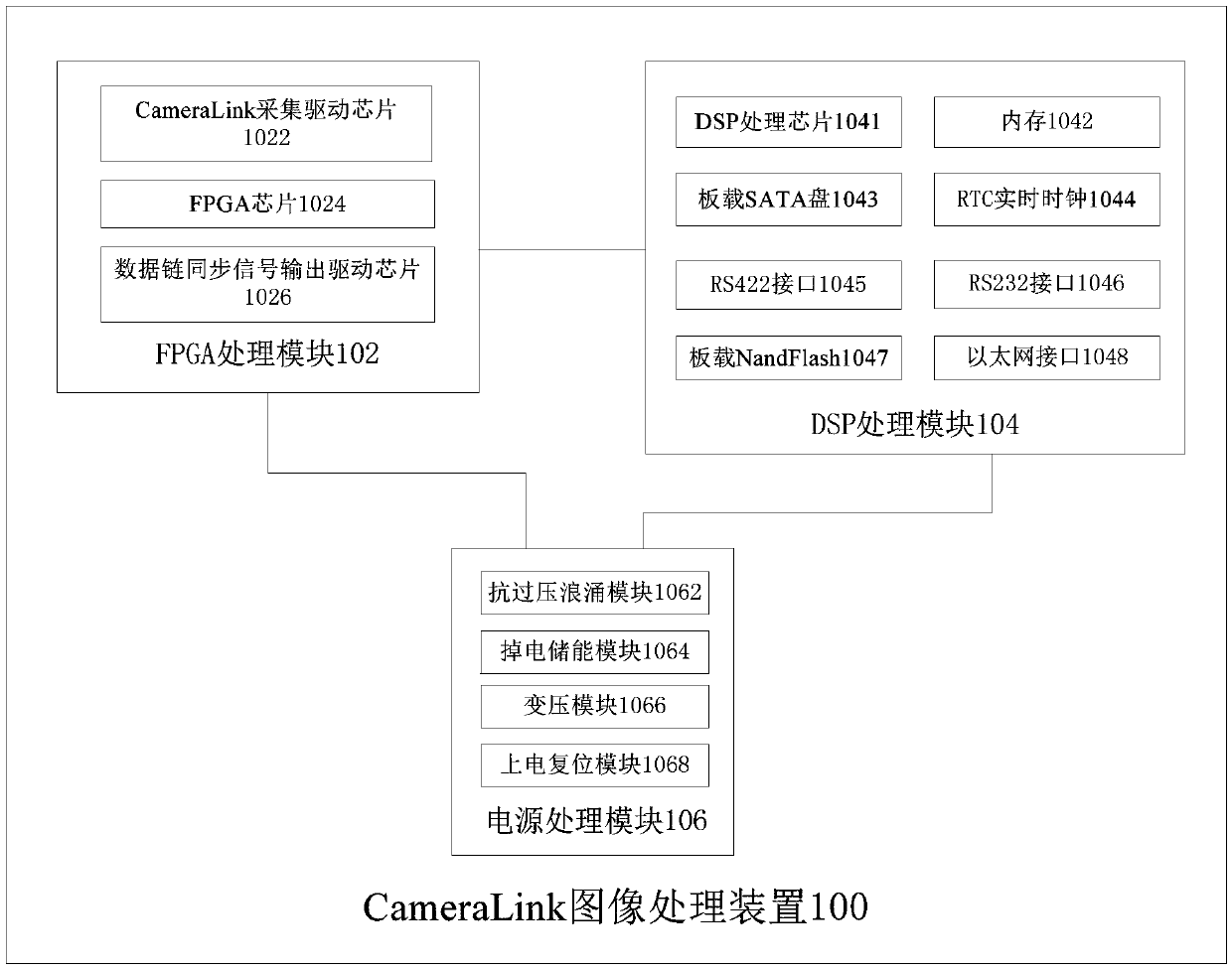 cameralink image processing device and photoelectric turret