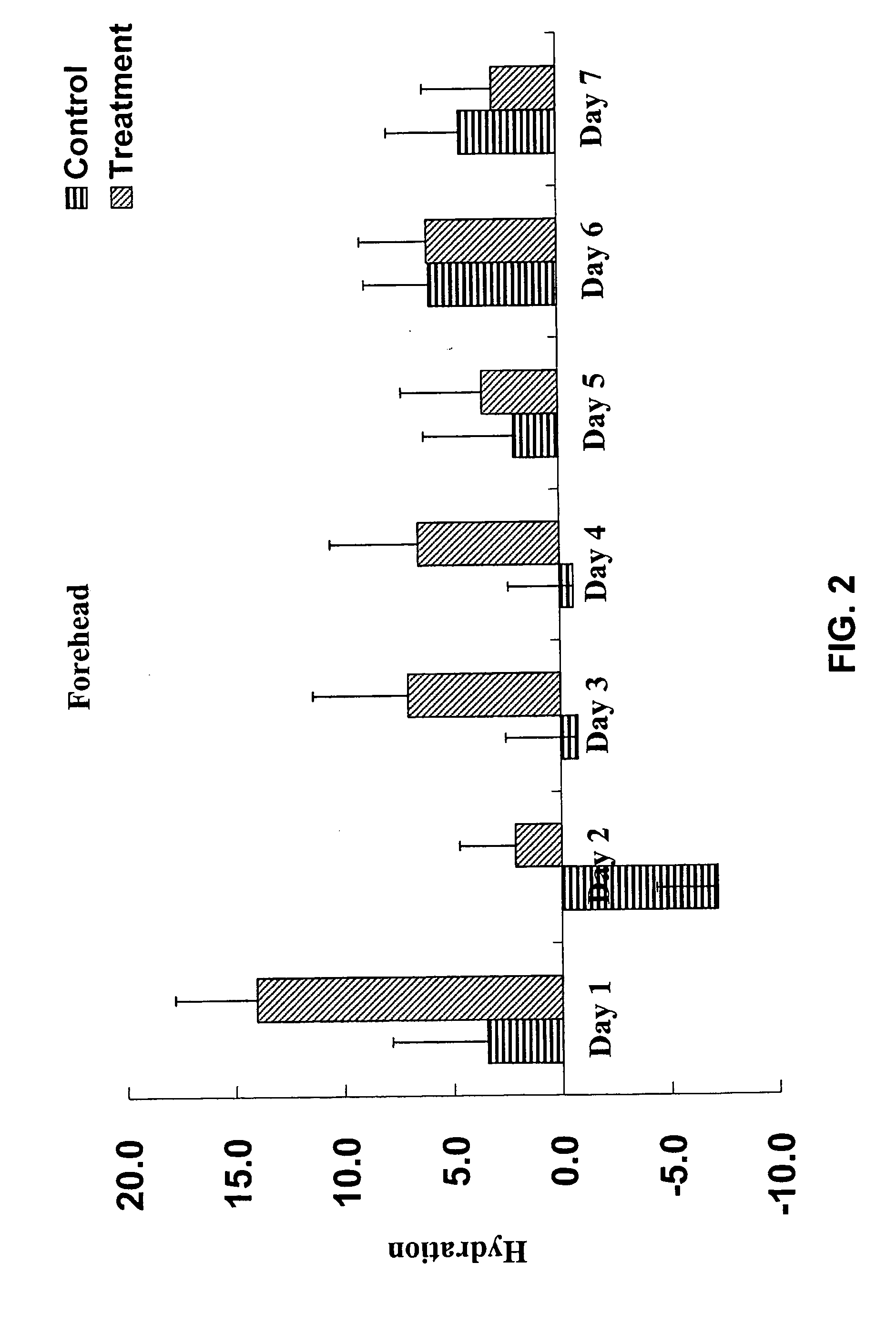 Skin care compositions and methods