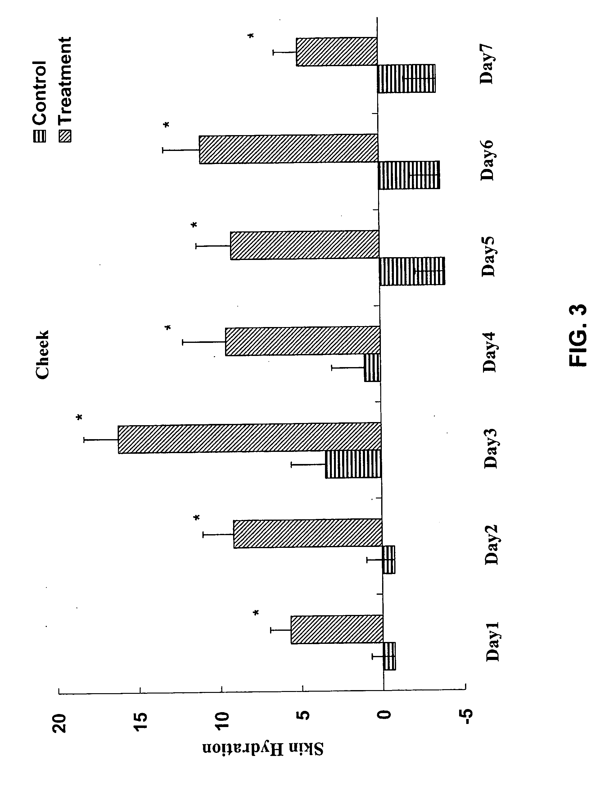 Skin care compositions and methods