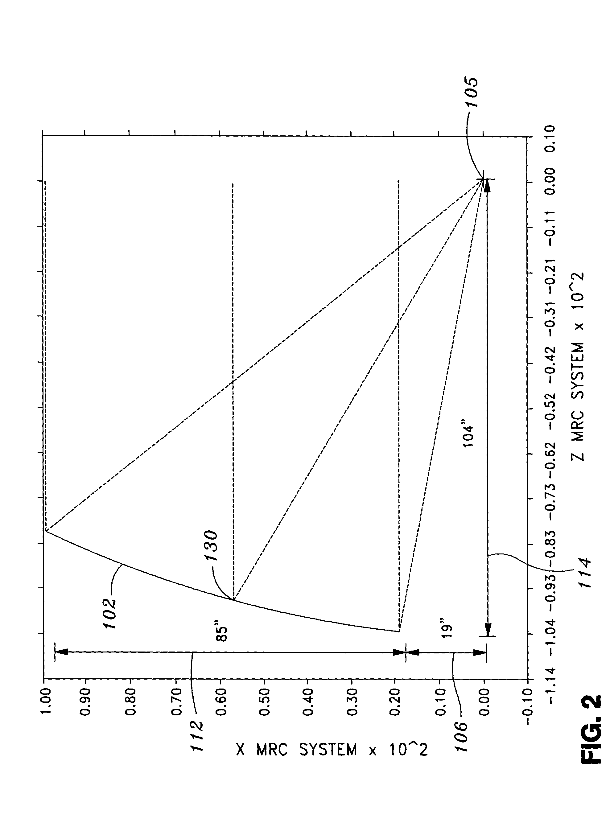 Multi-beam and multi-band antenna system for communication satellites