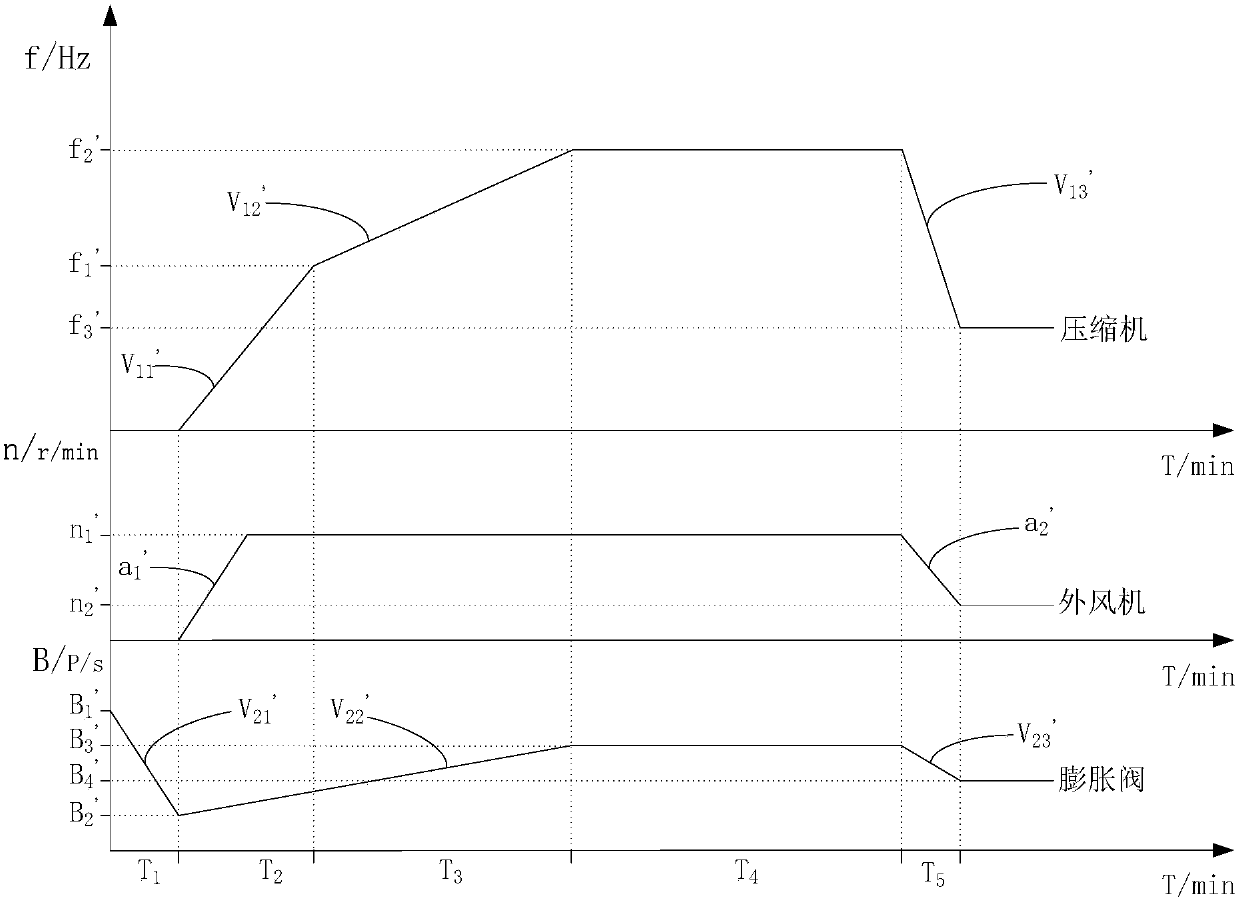 Control method and system of air conditioner under low-humidity heating condition