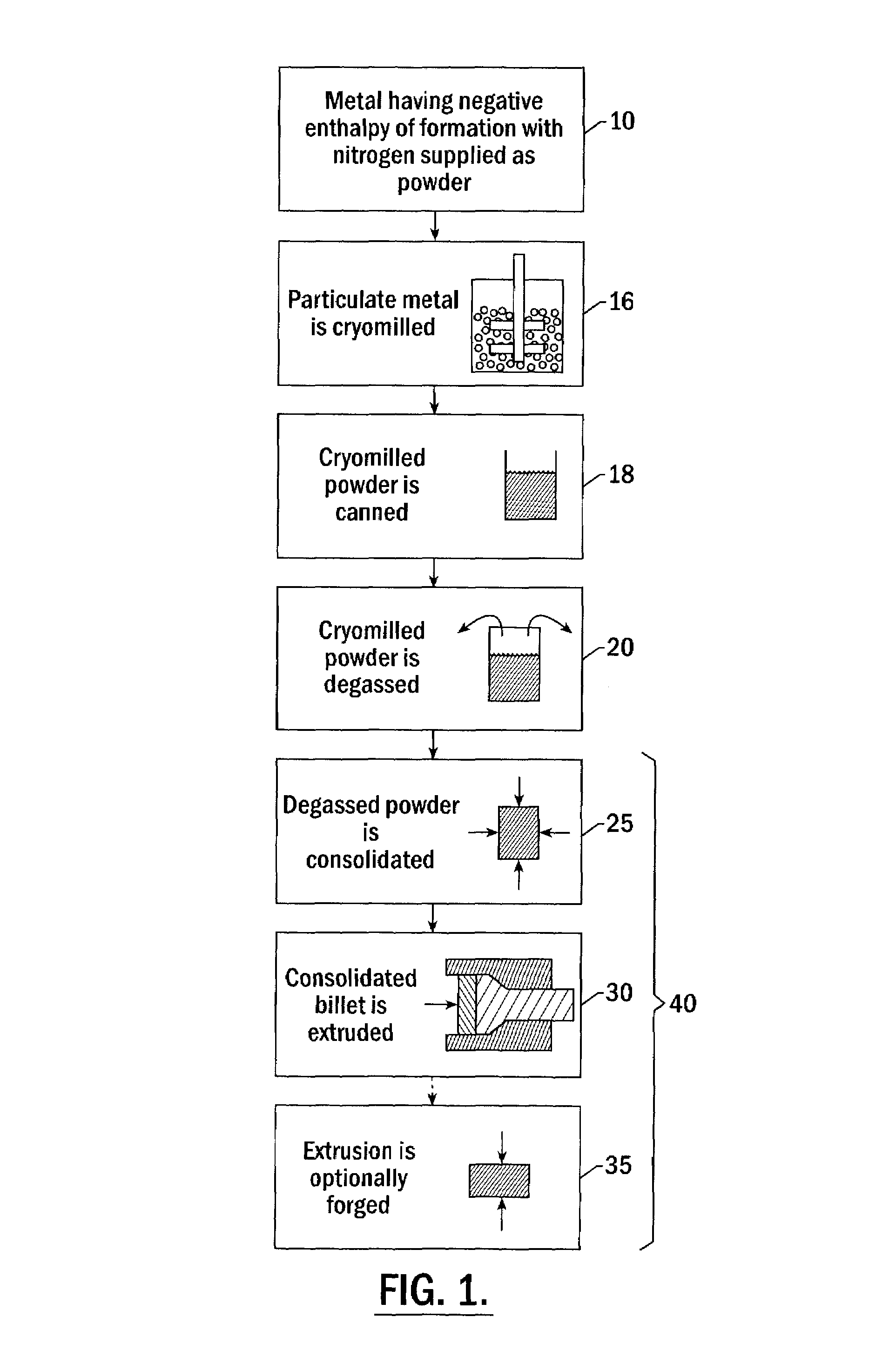 Method for preparing nanostructured metal alloys having increased nitride content