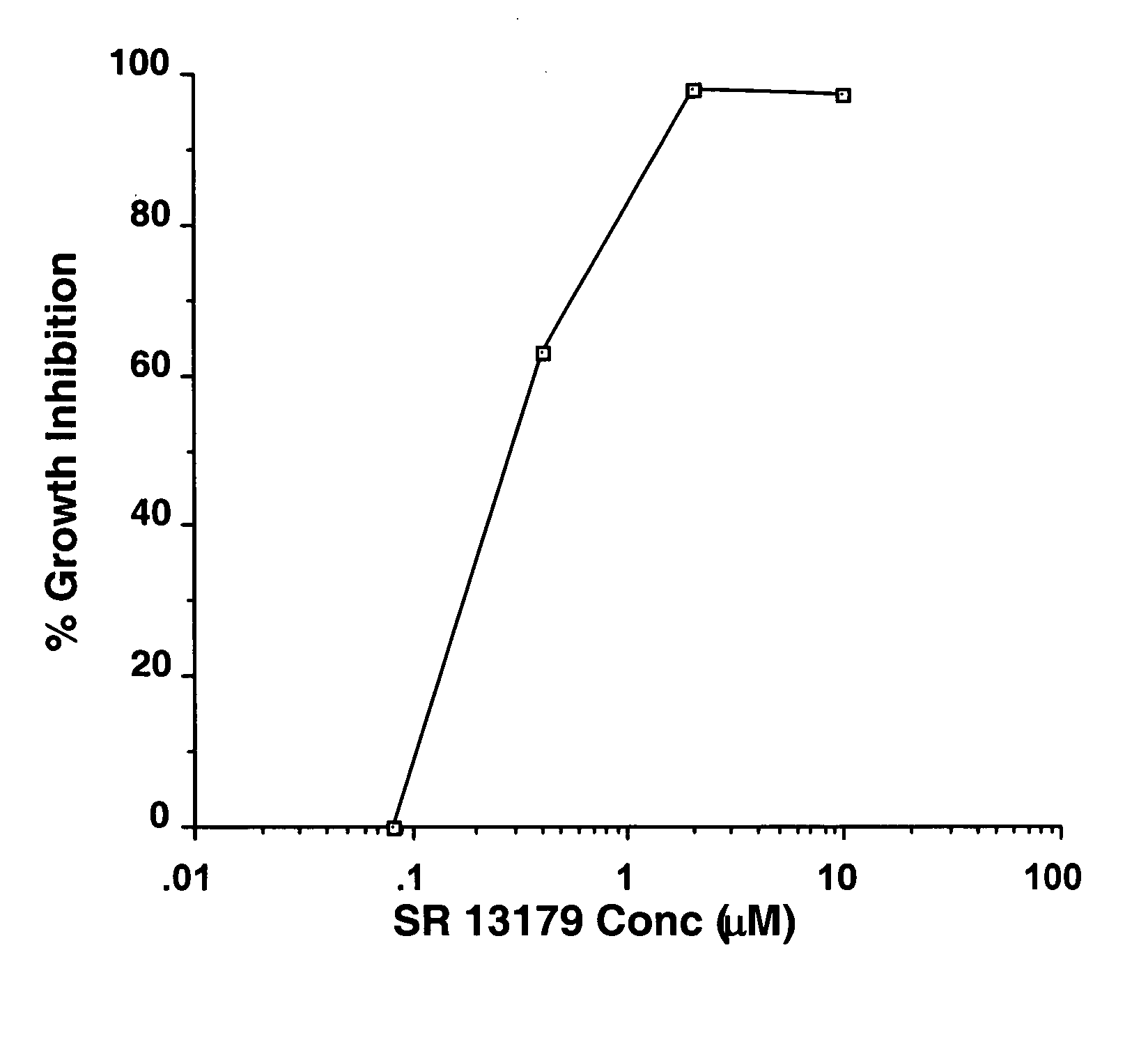 Novel flavanoids as chemotherapeutic, chemopreventive, and antiangiogenic agents