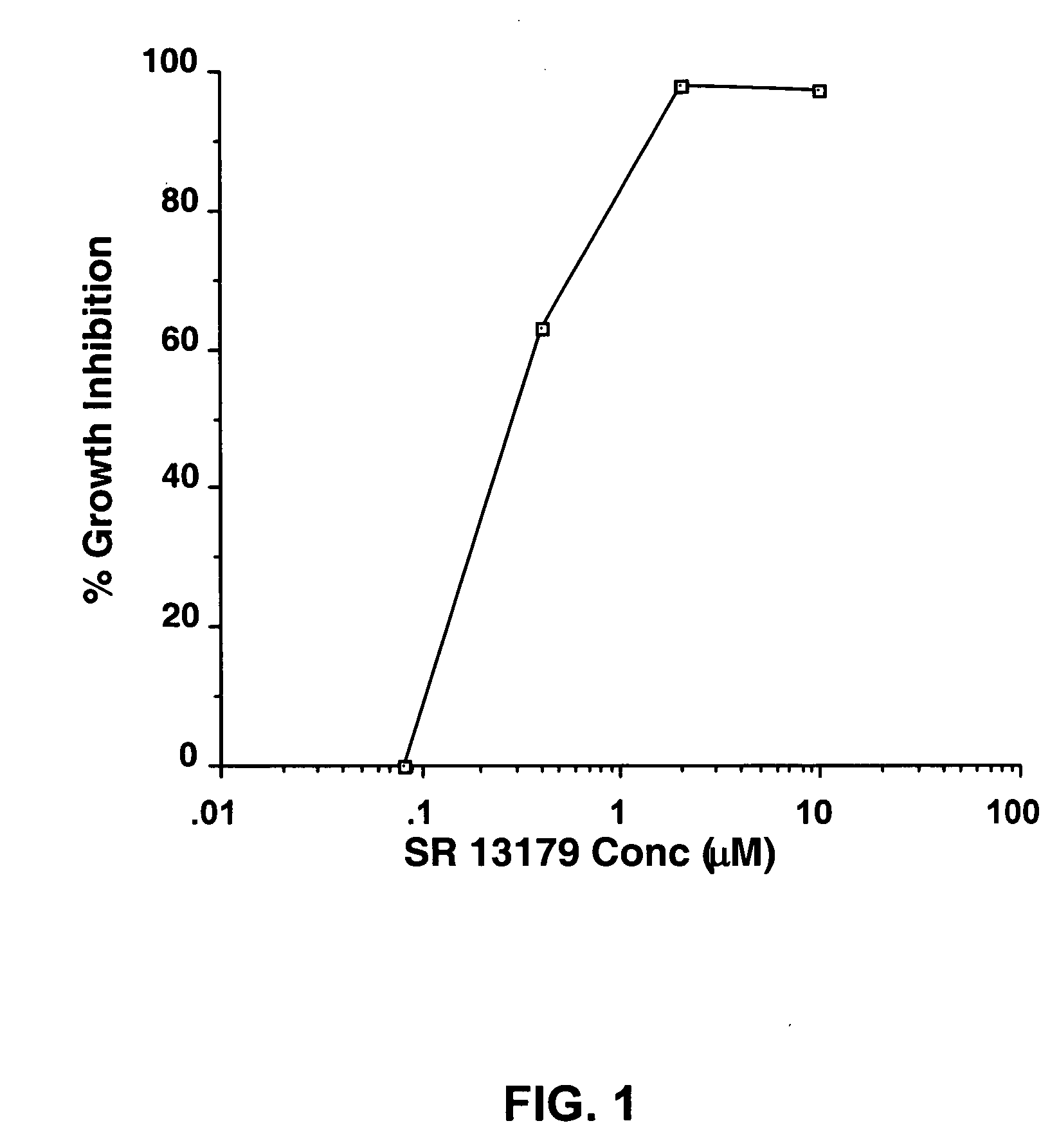 Novel flavanoids as chemotherapeutic, chemopreventive, and antiangiogenic agents