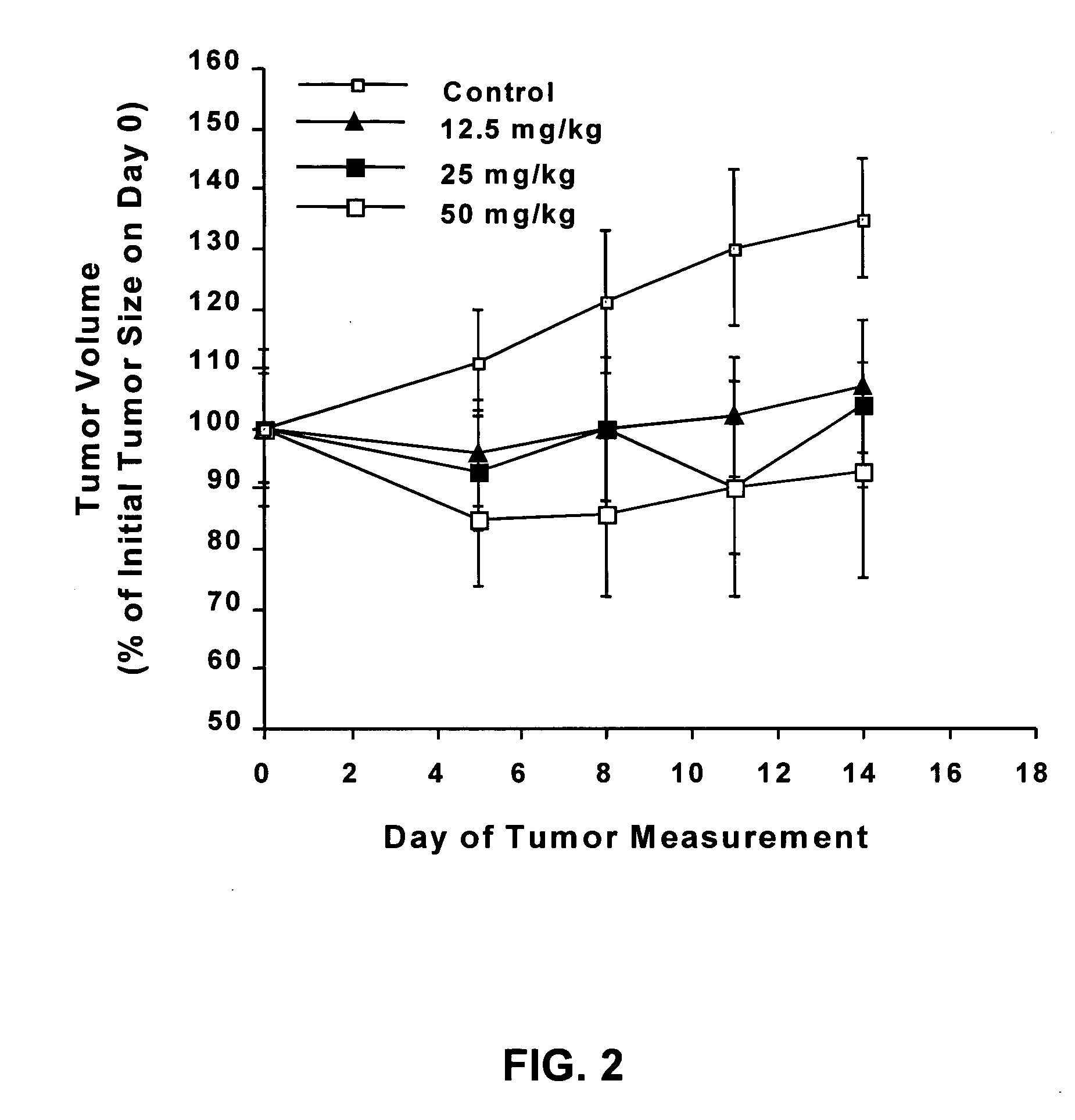 Novel flavanoids as chemotherapeutic, chemopreventive, and antiangiogenic agents