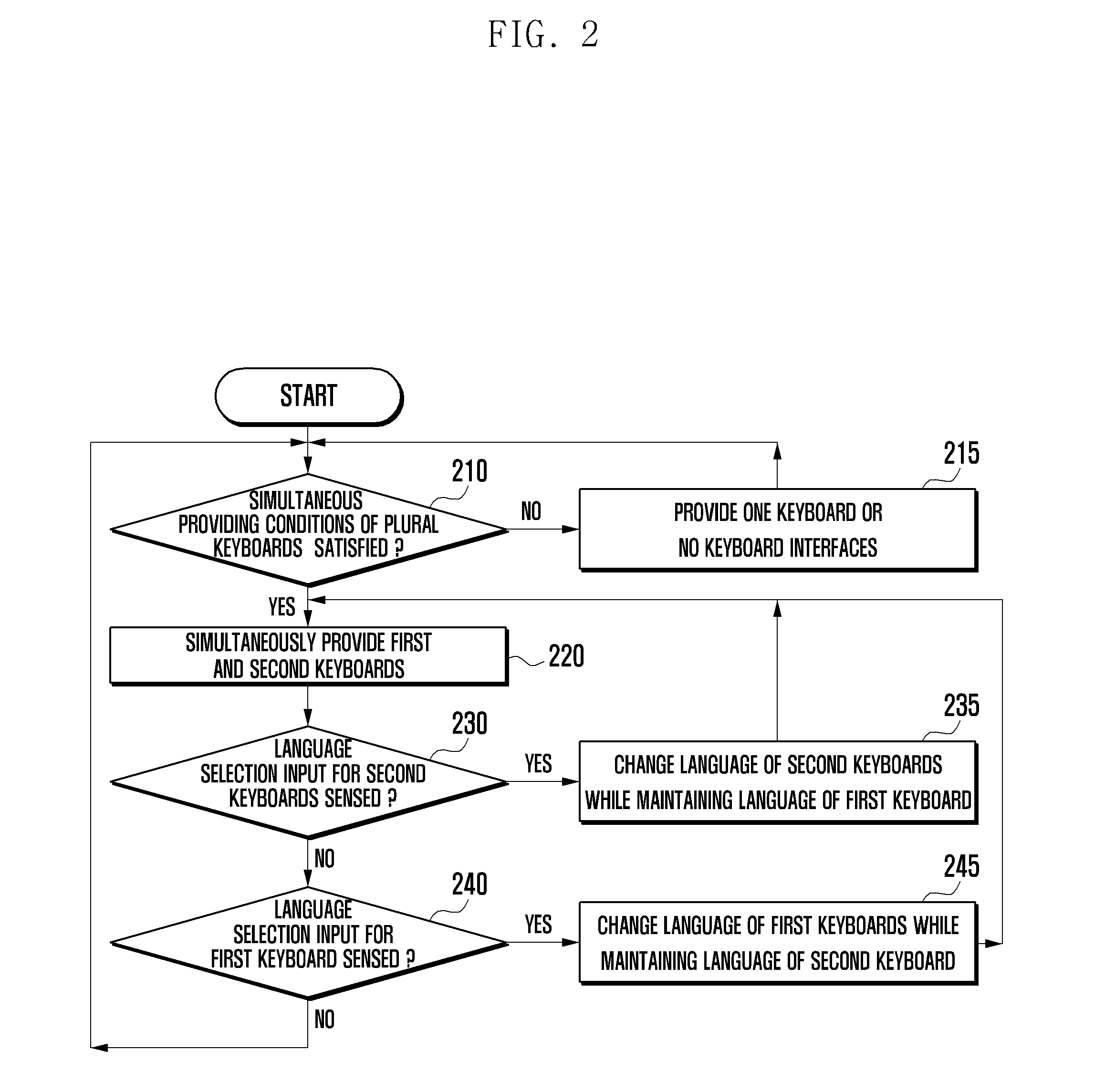 Method and apparatus for providing character input interface