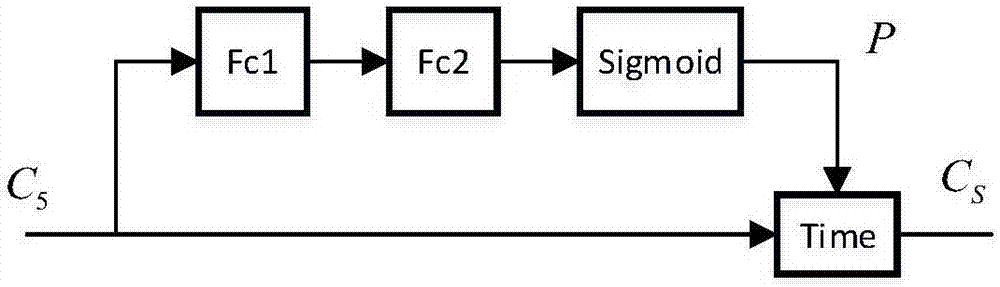 End-to-end weak supervision target detection method based on salient guidance