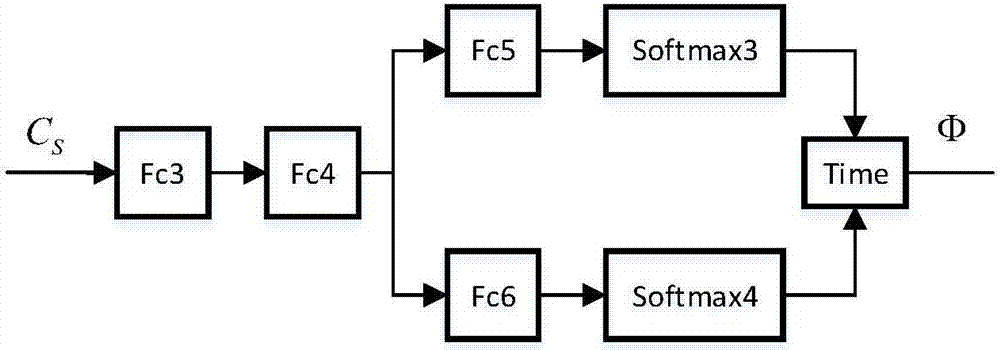 End-to-end weak supervision target detection method based on salient guidance