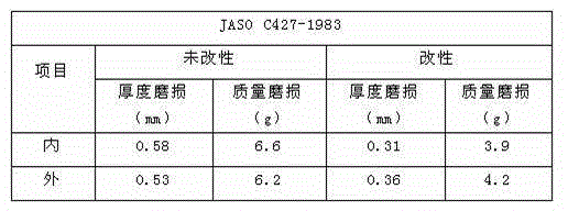 Silane coupling agent modified artificial graphite resin-based brake pad and manufacturing method thereof