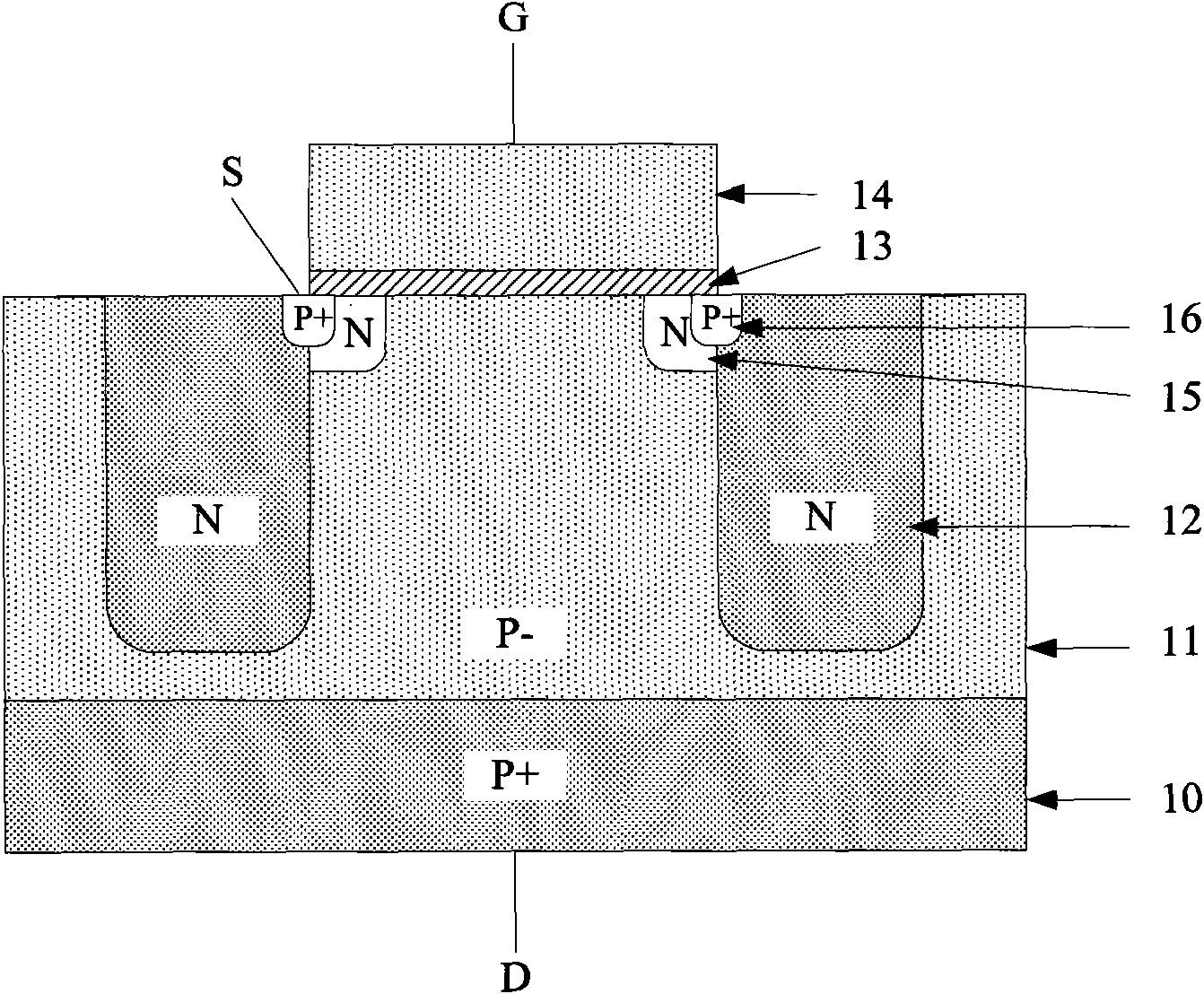 Method for manufacturing lengthwise region of CoolMOS