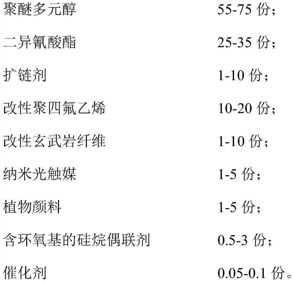 Environment-friendly colored TPU film for furniture and preparation method thereof