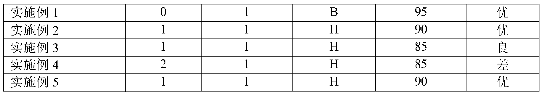 Synthesis method of modified polyurethane resin for circuit board