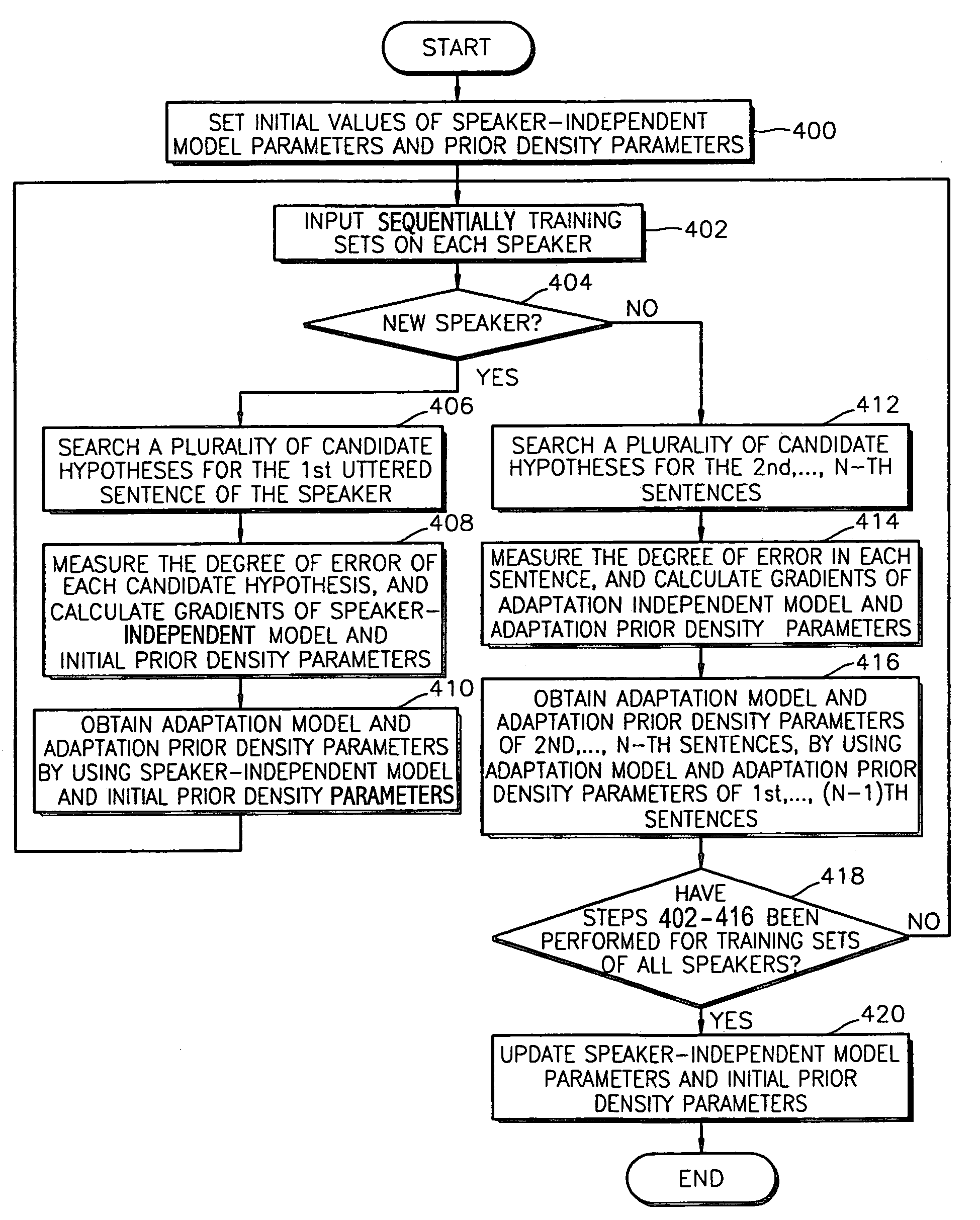 Method and apparatus for discriminative estimation of parameters in maximum a posteriori (MAP) speaker adaptation condition and voice recognition method and apparatus including these