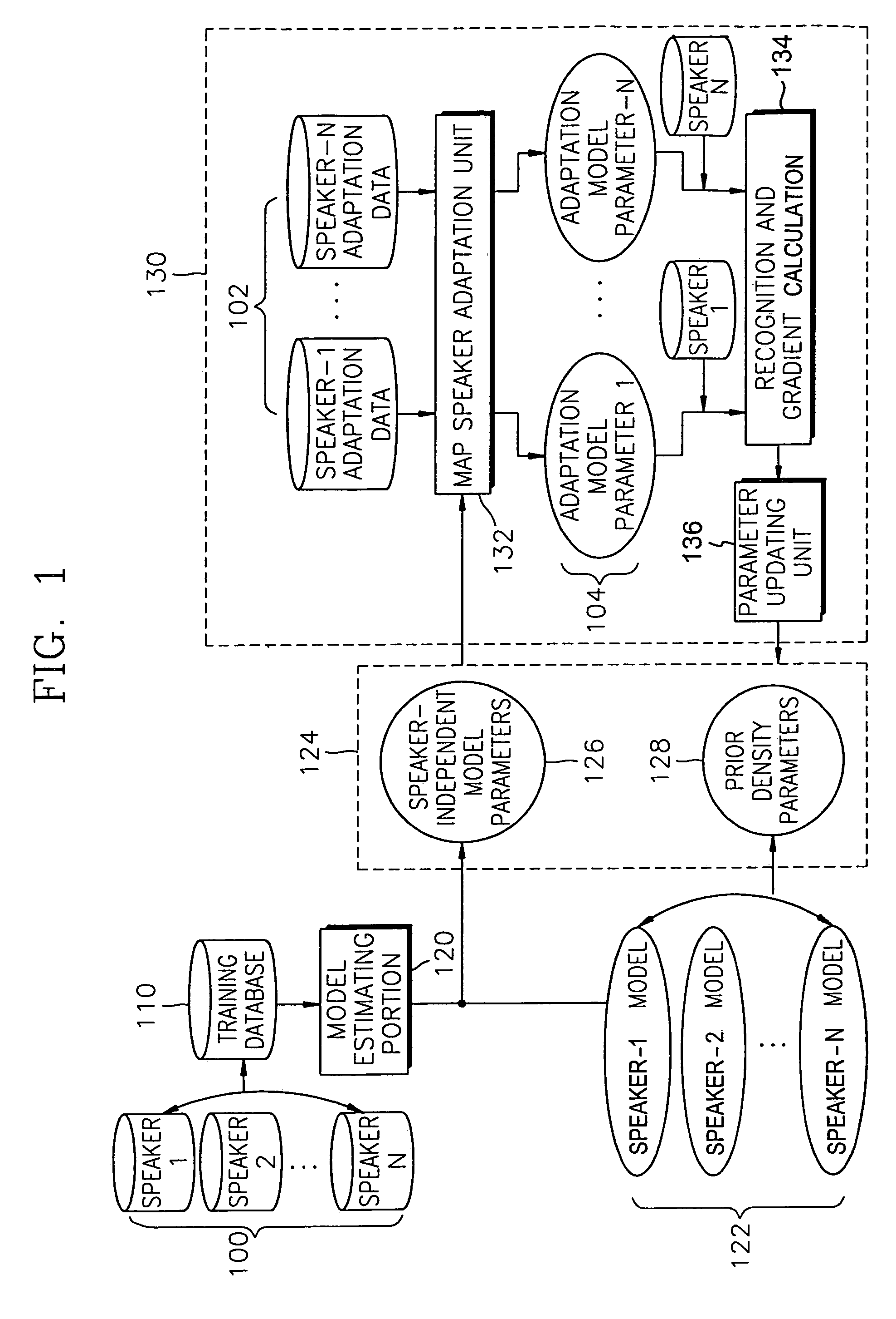 Method and apparatus for discriminative estimation of parameters in maximum a posteriori (MAP) speaker adaptation condition and voice recognition method and apparatus including these