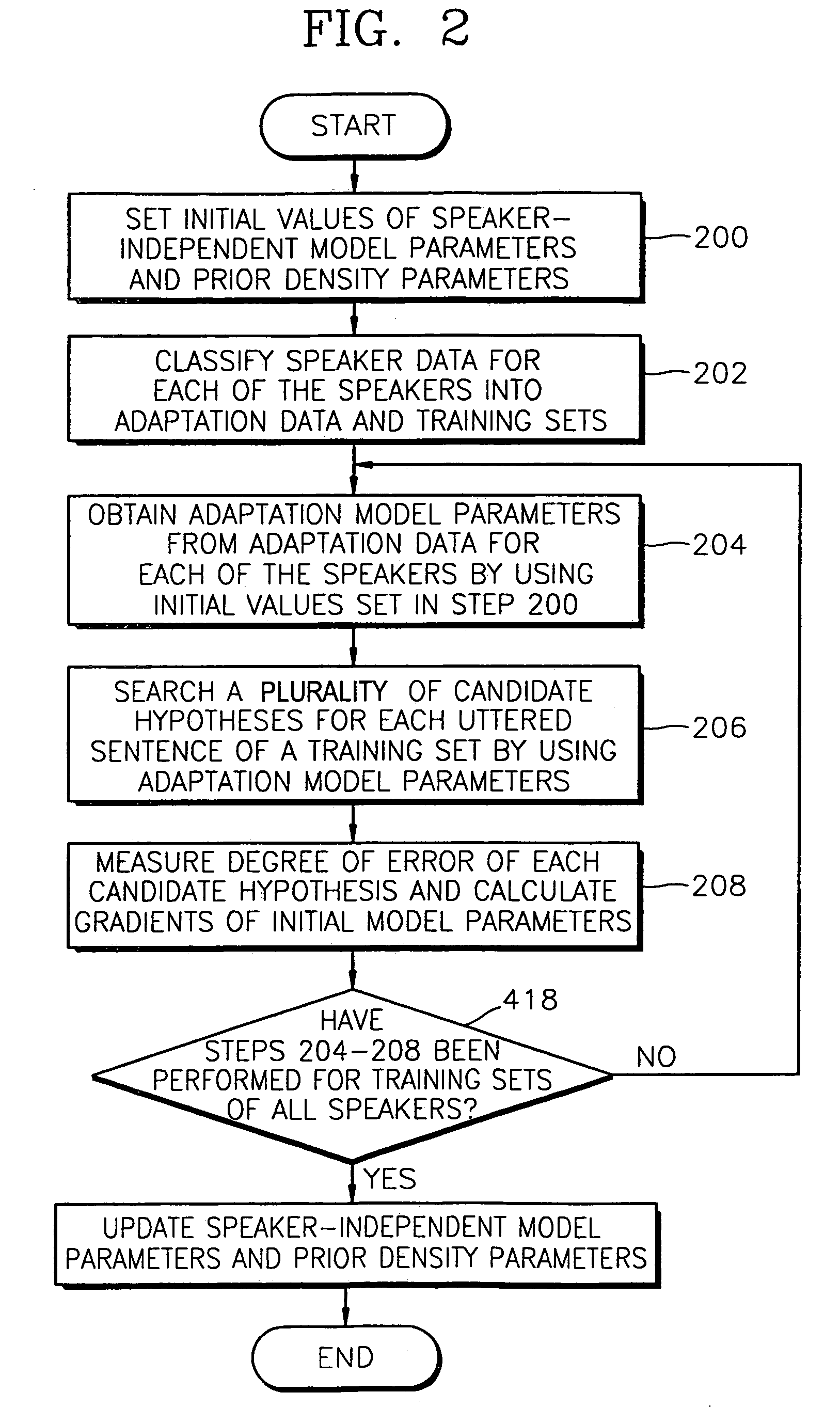 Method and apparatus for discriminative estimation of parameters in maximum a posteriori (MAP) speaker adaptation condition and voice recognition method and apparatus including these