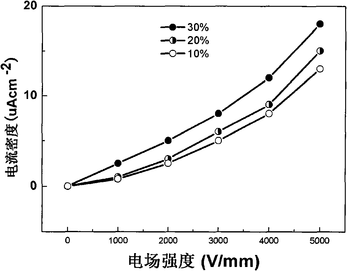 Titanium oxyoxalate electrorheological fluid and preparation method thereof