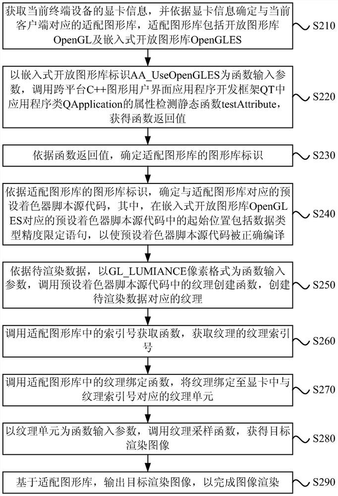 Image rendering method, device, equipment and storage medium