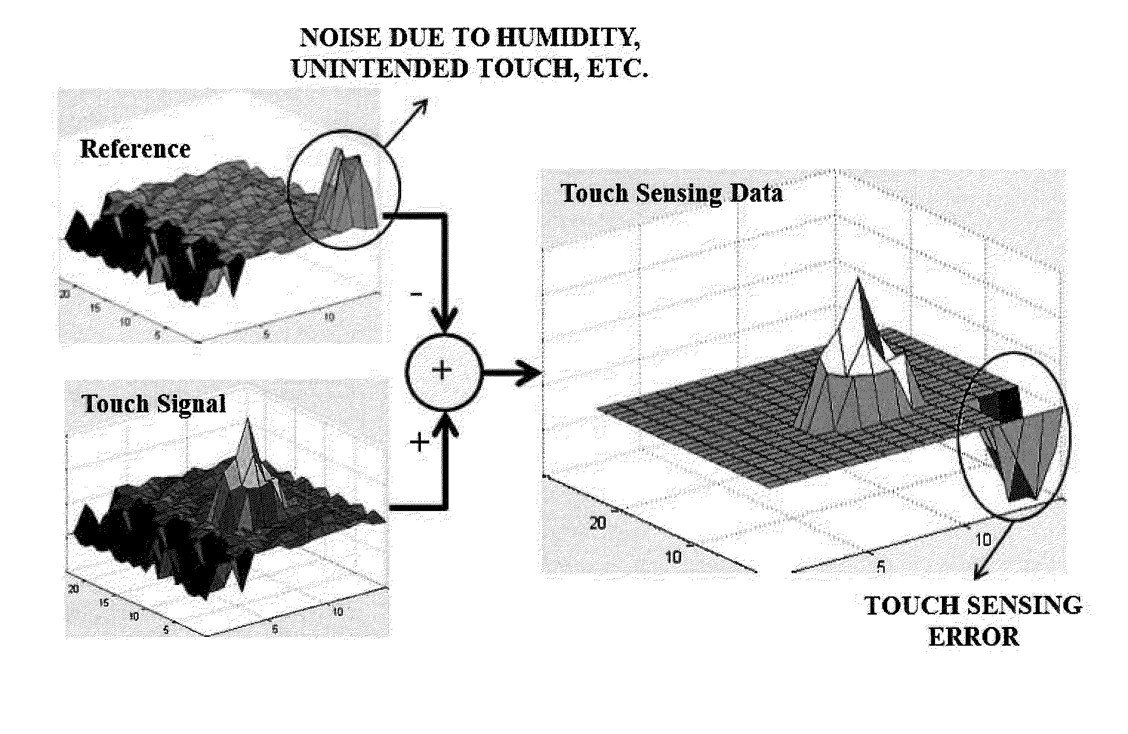 Touch sensing apparatus and method