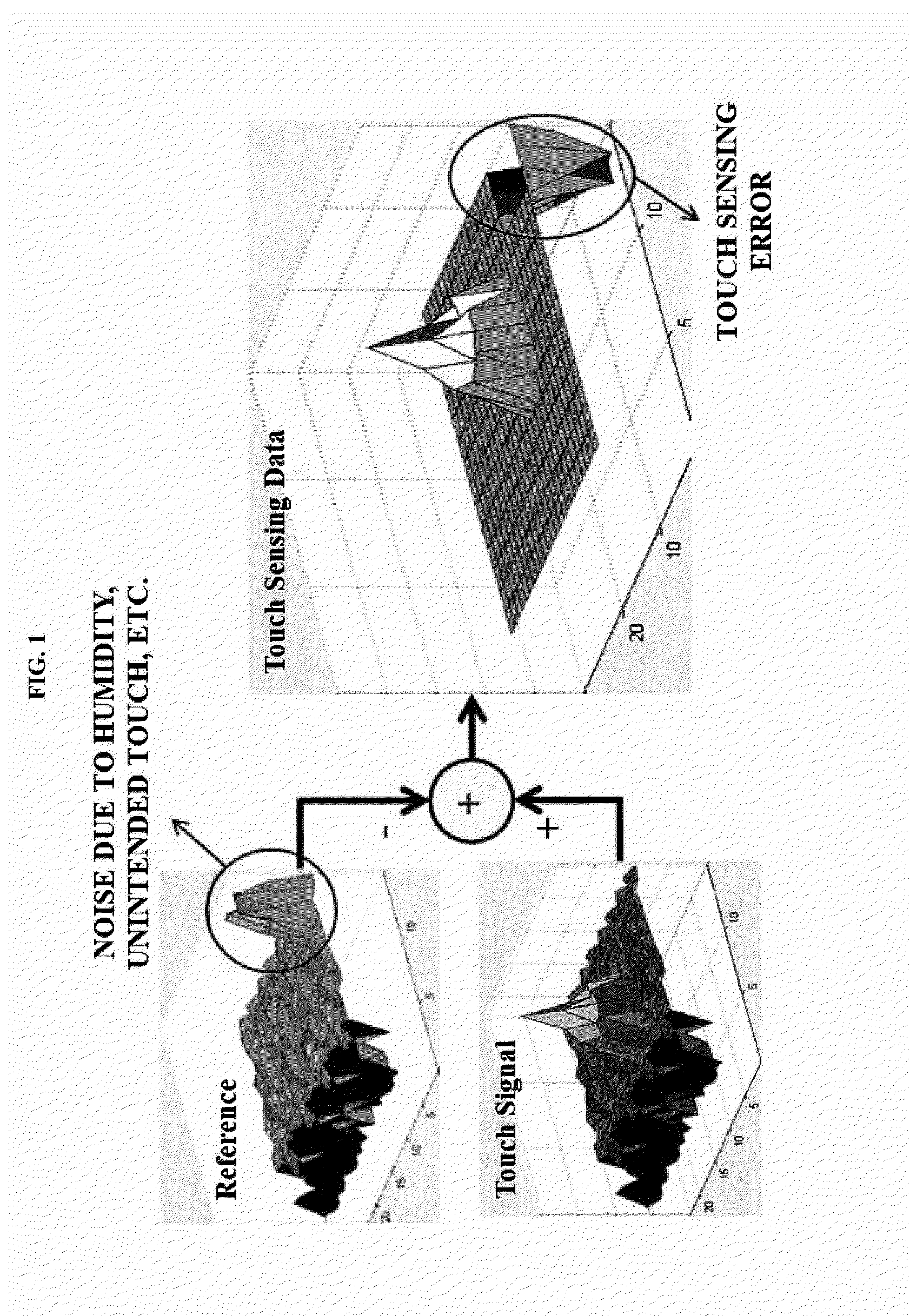 Touch sensing apparatus and method