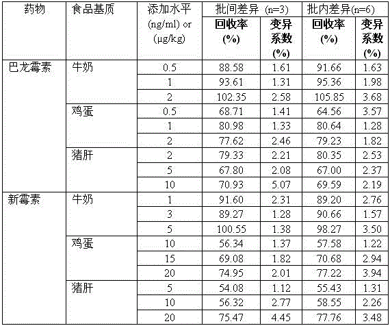 Hybridoma cell line C1 capable of secreting anti-paromomycin monoclonal antibody and application of hybridoma cell line C1