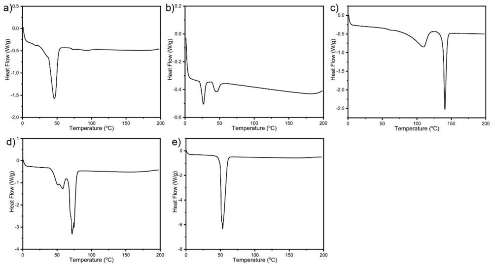 Phytosterol composition for cosmetics and its preparation method and use