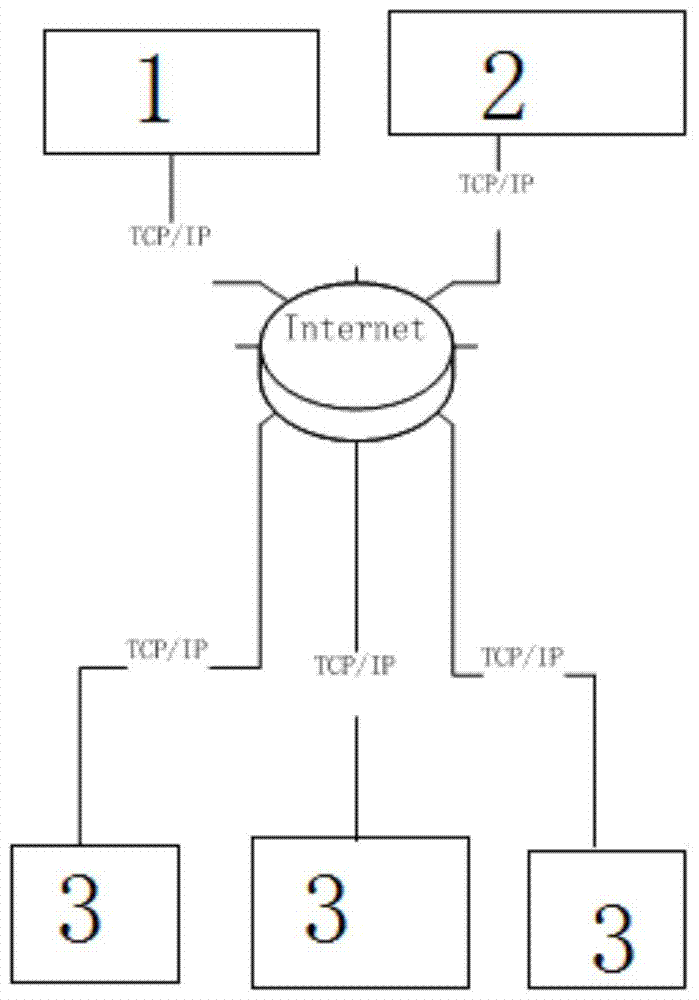 System and method for power consumption information collection and energy saving control of office buildings