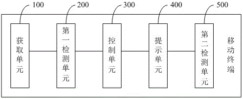 Method for controlling mobile terminal temperature and mobile terminal