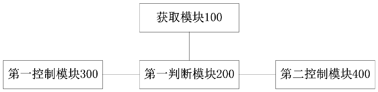 Antifreeze method and device for water-cooled screw unit and water-cooled screw unit