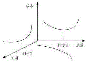 Single-piece discrete type production operation scheduling optimization method