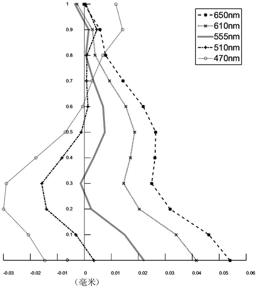 Optical imaging lens and electronic equipment