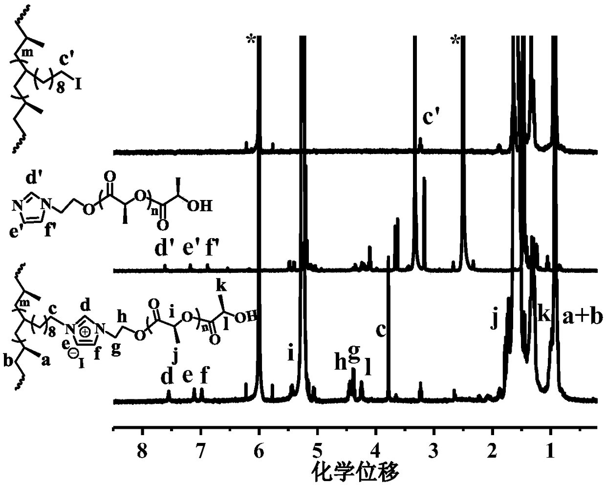 High-toughness polypropylene/polylactic acid ion grafted copolymer and preparation method thereof