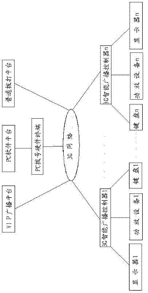 3G remote broadcast system