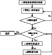 Safe smart cabinet system for item/express delivery and its use