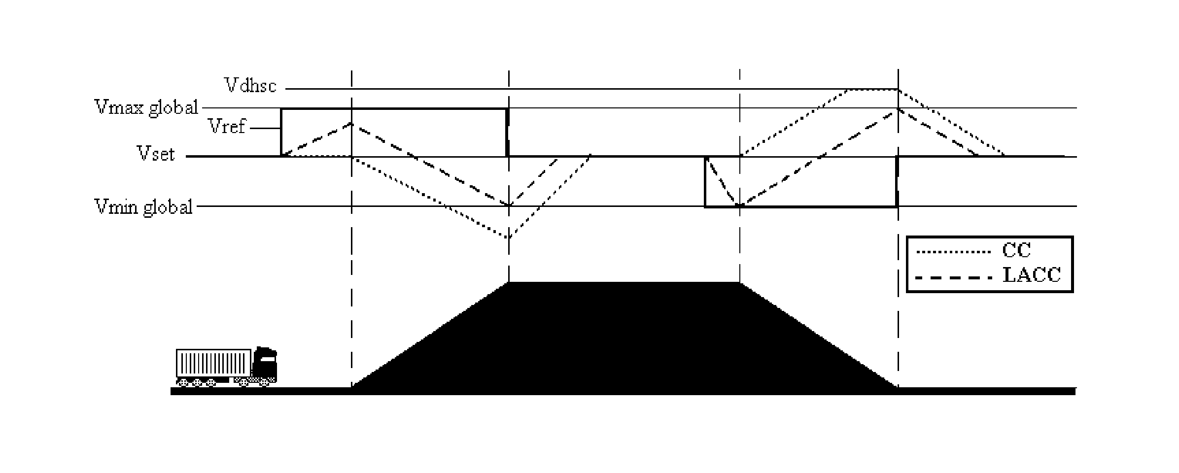 Driver interaction pertaining to reference-speed-regulating cruise control