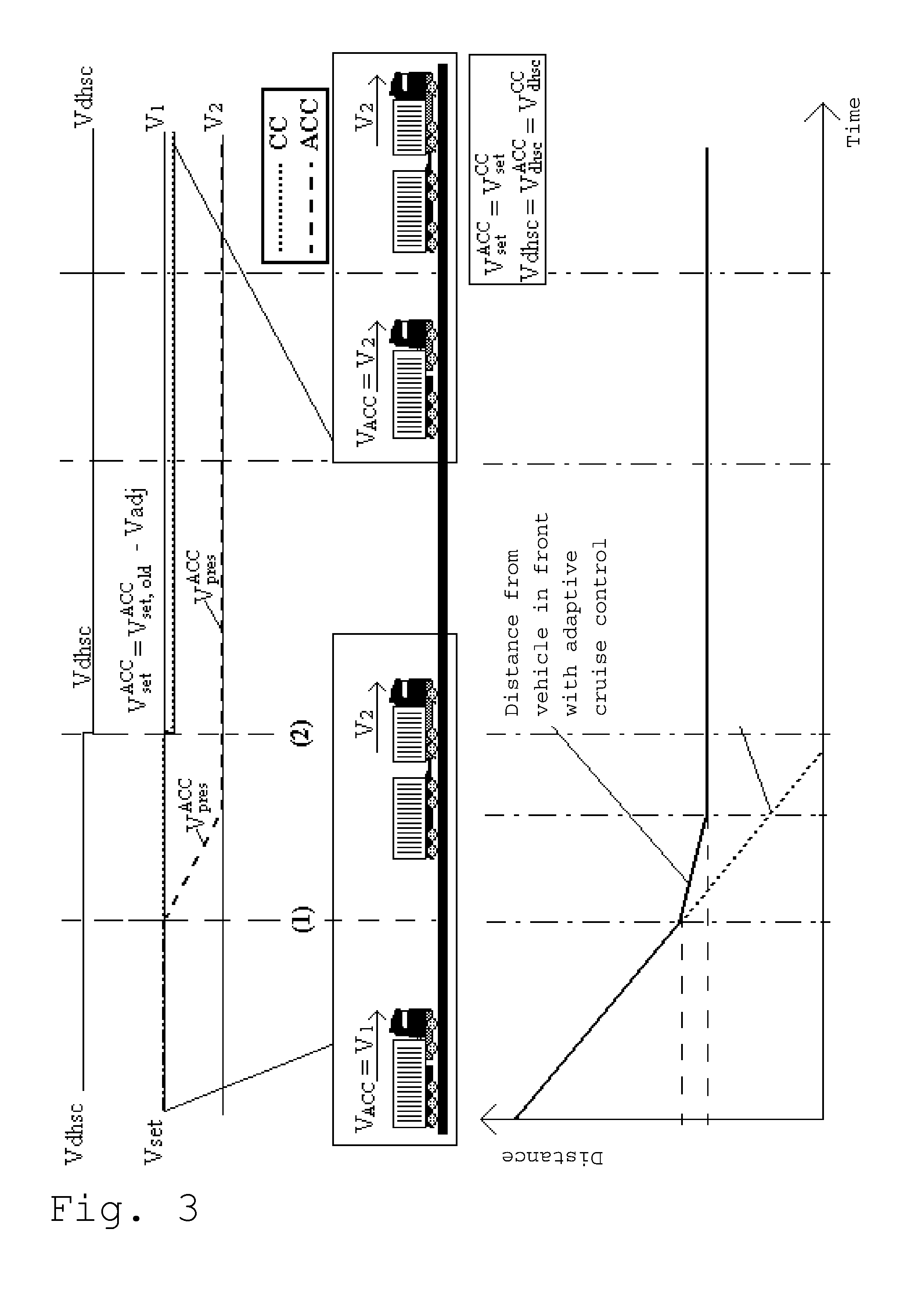 Driver interaction pertaining to reference-speed-regulating cruise control