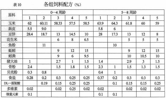 Municipal sewage sludge treatment method and its product