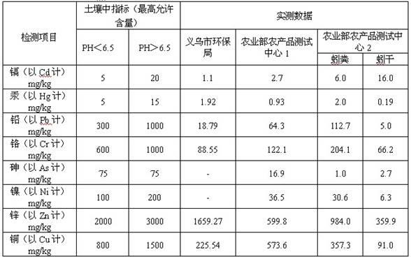 Municipal sewage sludge treatment method and its product