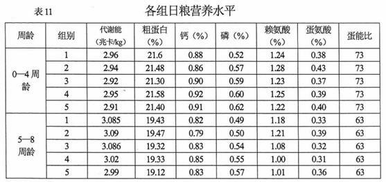 Municipal sewage sludge treatment method and its product