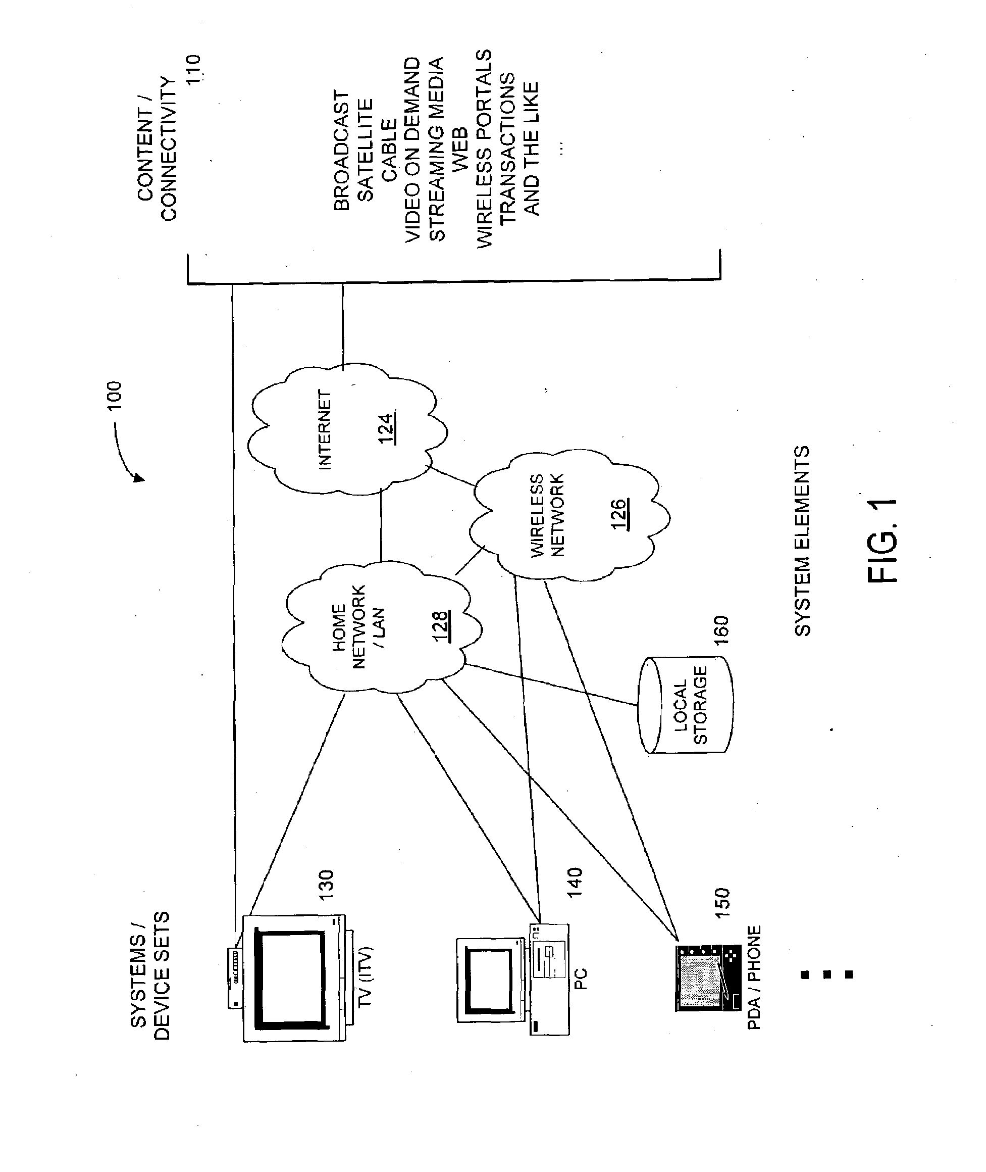 Method and Apparatus for Browsing Using Multiple Coordinated Device Sets