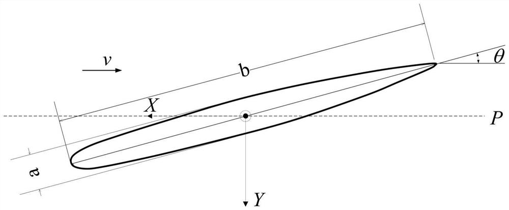 An Active Compliance Control Method for Marine Fins Based on Fluid-Structure Interaction