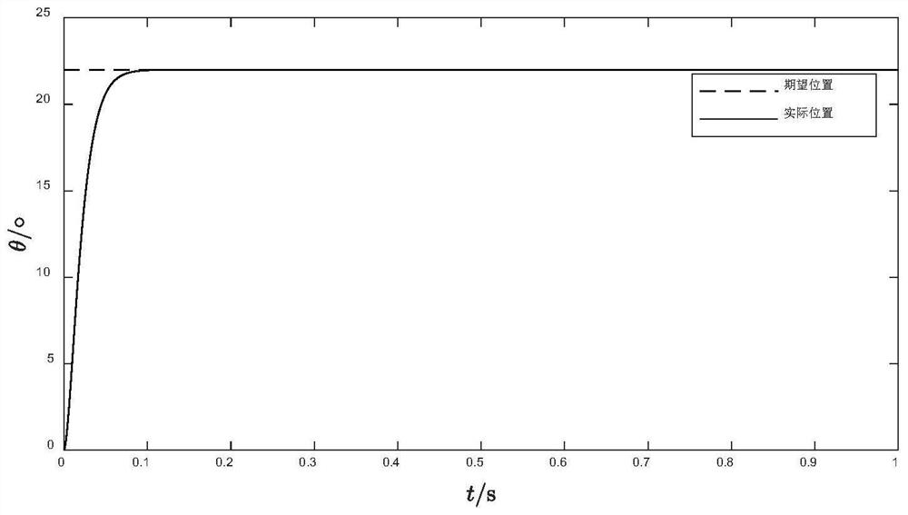 An Active Compliance Control Method for Marine Fins Based on Fluid-Structure Interaction