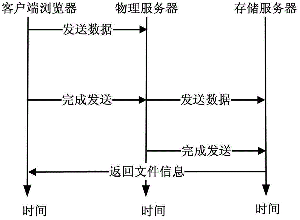 File transfer method and system based on hypertext transfer protocol