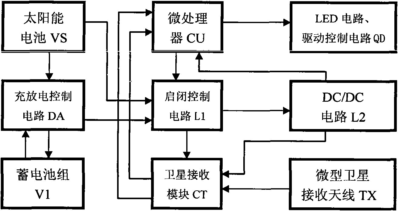 Solar energy spike synchronization control method