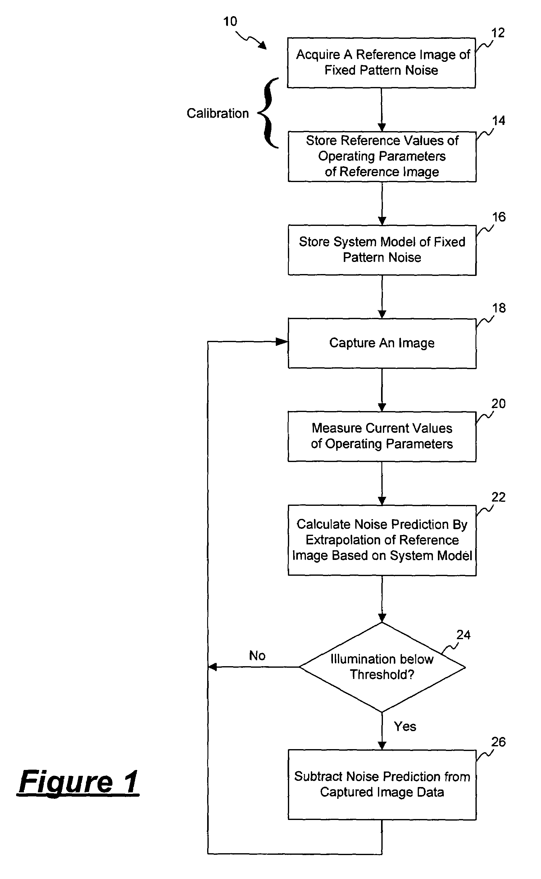 Fixed pattern noise subtraction in a digital image sensor